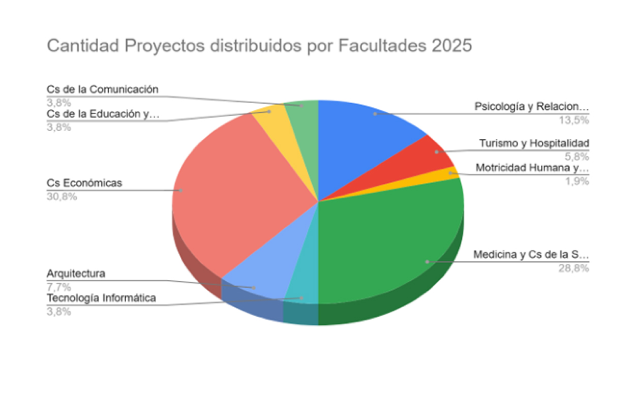 UAI - Universidad Abierta Interamericana